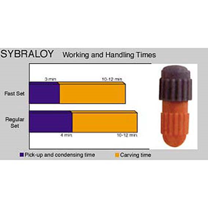 SYBRALOY CAPS 2 SPILL F/SET 600mg 50/PL Pail