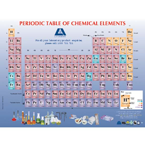 Livingstone Periodic Table of Elements